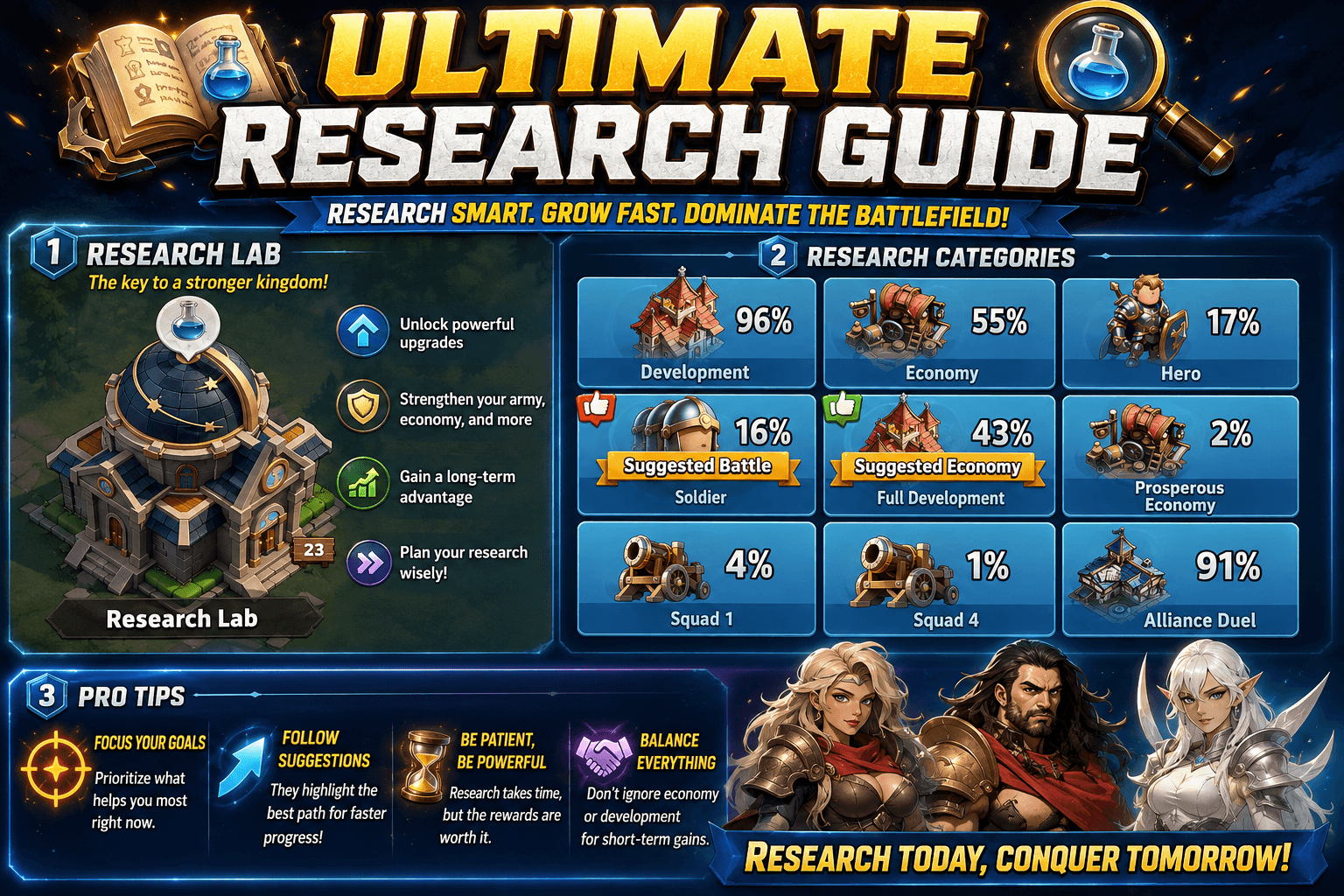 Last Asylum: Plague Research Priority Guide cover